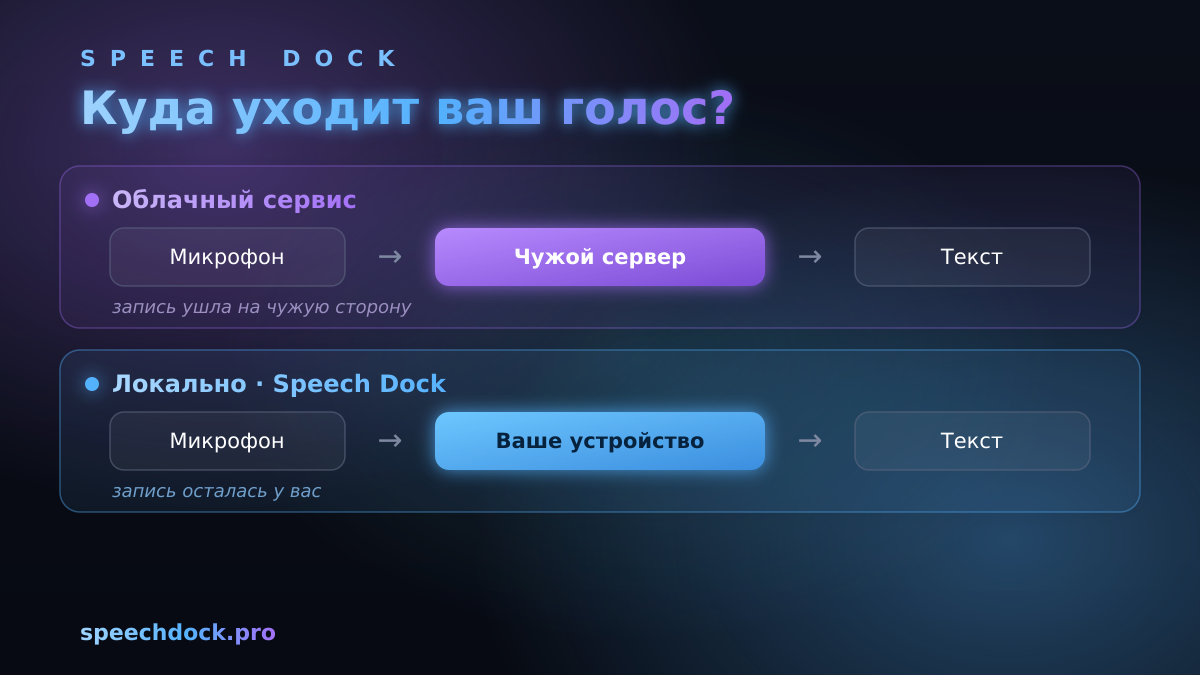 Что остаётся на устройстве, а что требует сети: локальная обработка против облака