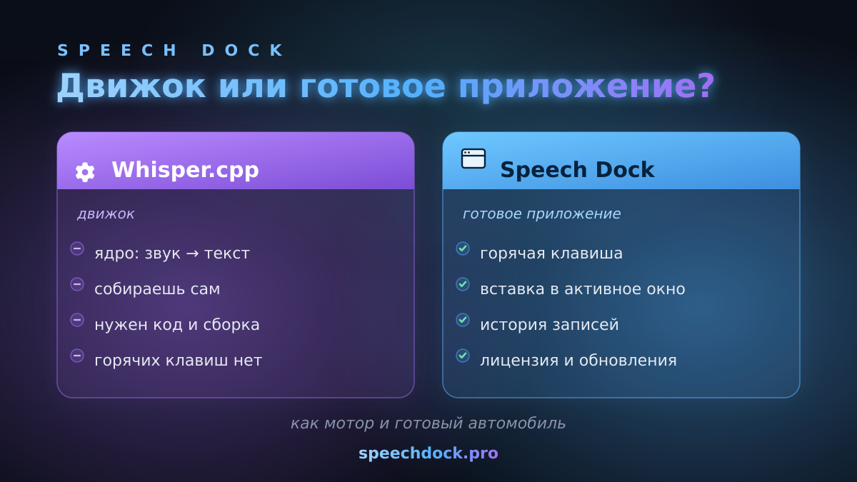 Движок распознавания против готового приложения для диктовки: что входит в каждый вариант